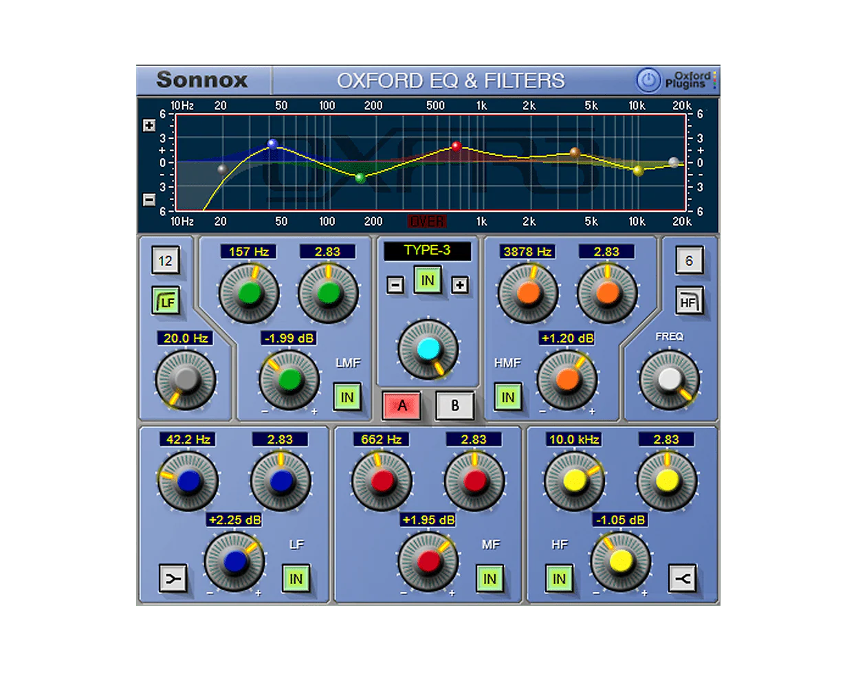 Sonnox Oxford EQ